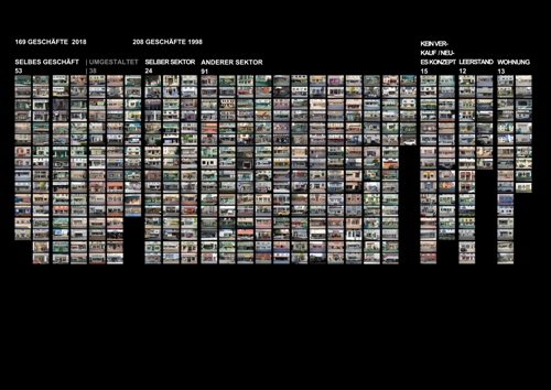 Kirsten Kötter: Grafik 208 Läden 1998, 2018 (PDF 2019, deutsch, 1 Seite, 2.20 MB)